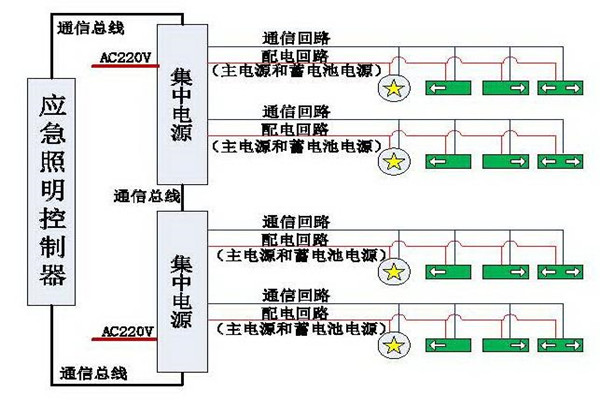 清晰易懂的智能照明系統(tǒng)結(jié)構(gòu)設(shè)計(jì)！