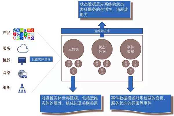 環(huán)境監(jiān)測系統(tǒng)的社會化運維行情！