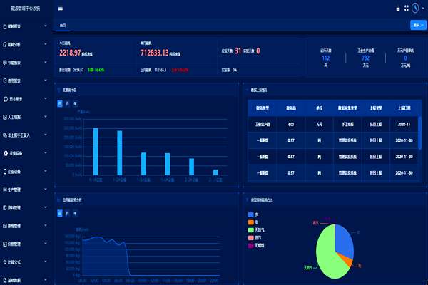 企業(yè)工業(yè)能耗監(jiān)控管理平臺(tái)！