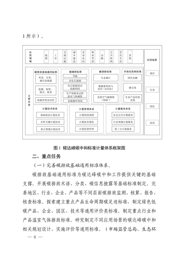 建立健全碳達(dá)峰碳中和標(biāo)準(zhǔn)計量體系實施方案_03.jpg