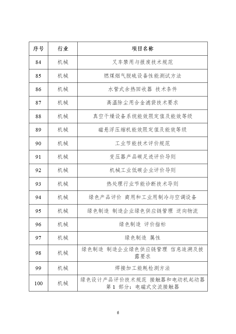 2022年度工業(yè)節(jié)能與綠色標(biāo)準(zhǔn)研究項(xiàng)目公示 (6).png