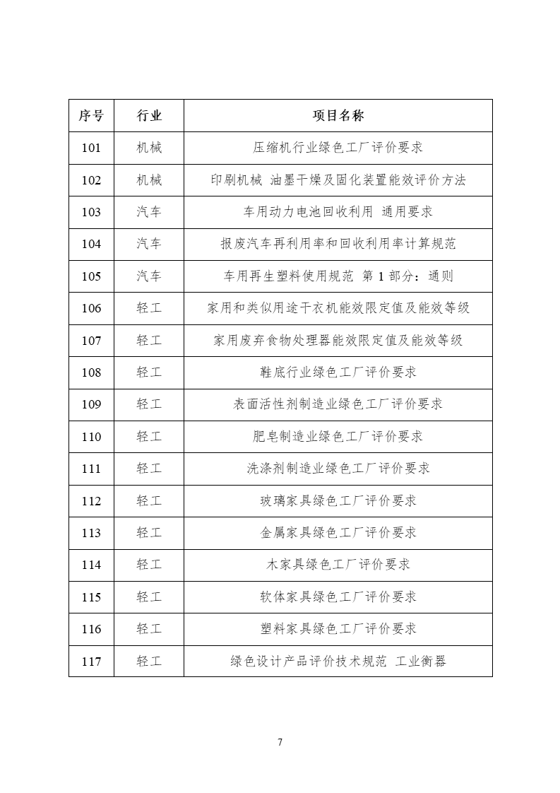 2022年度工業(yè)節(jié)能與綠色標(biāo)準(zhǔn)研究項(xiàng)目公示 (7).png