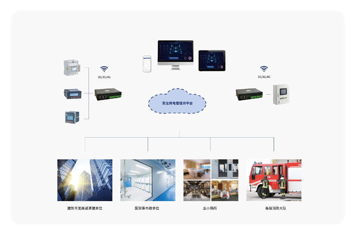 安全用電管理系統(tǒng)-18.png