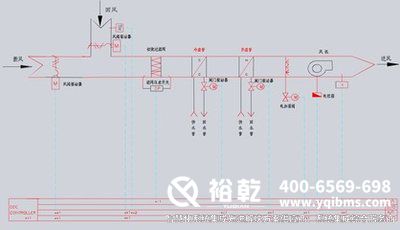 樓宇自控，圖紙解析，管理效率