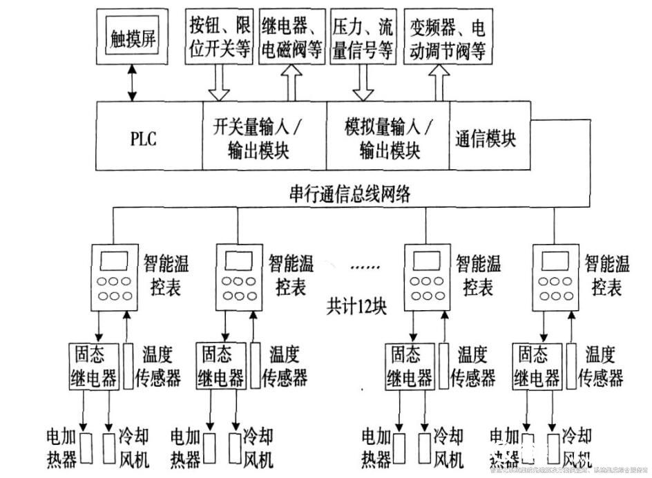 樓宇自控最全知識點(diǎn)匯總 簡單實(shí)用三分鐘就懂（收藏）3