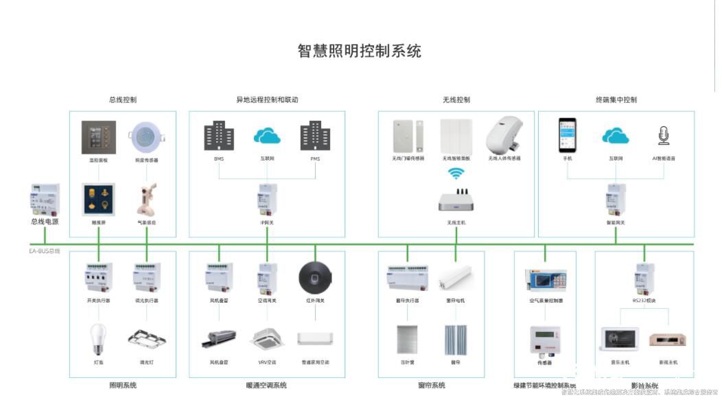 樓宇自控最全知識點(diǎn)匯總 簡單實(shí)用三分鐘就懂（收藏）4