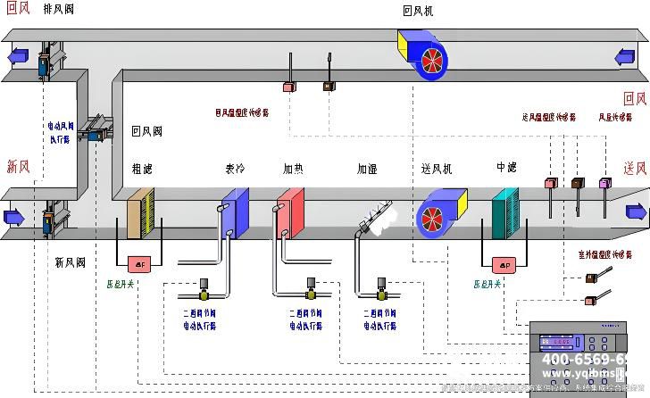 空調(diào)新風(fēng)控制.jpg