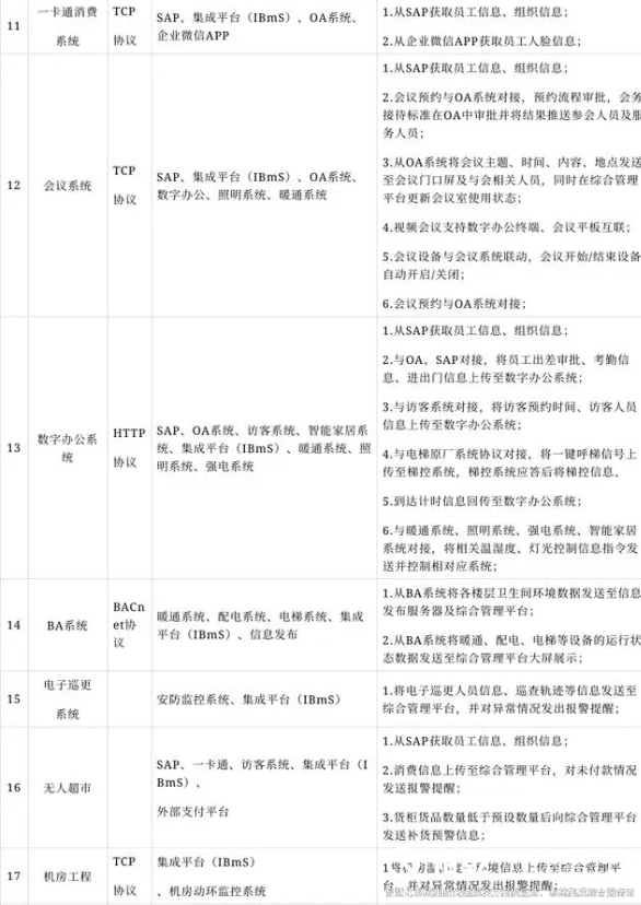 智能化系統(tǒng)集成解決方案8