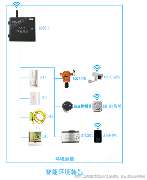 智能輔助系統(tǒng)綜合監(jiān)控平臺方案及應用場景