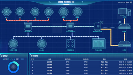 商場(chǎng)智能照明系統(tǒng)：為商業(yè)照明帶來(lái)新革命