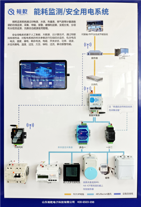 智慧安全用電節(jié)能系統(tǒng)：構(gòu)建綠色智能生活的未來(lái)