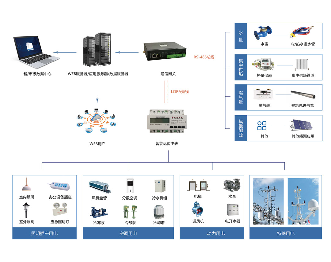 能耗監(jiān)測系統(tǒng)架構(gòu)圖.jpg