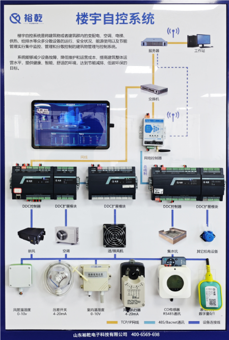 智能樓宇系統(tǒng)：未來城市的核心動力