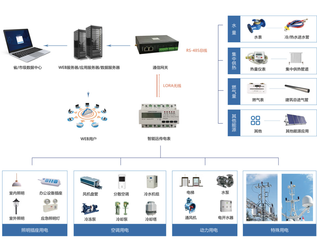 能耗監(jiān)測系統(tǒng)：節(jié)能降耗、降本增效利器!3.png