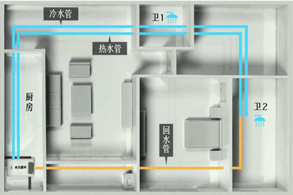 樓宇自控工程施工過程中的布線操作！(圖1)