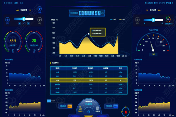 能耗監(jiān)測(cè)系統(tǒng)的數(shù)據(jù)展示模塊能告訴我們什么信息？(圖1)