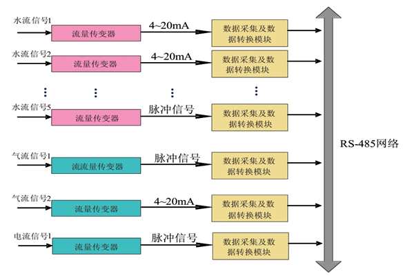 大家心心念念的能耗監(jiān)測(cè)系統(tǒng)原理圖來啦！(圖1)