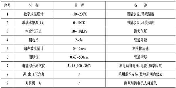 泵機(jī)組能耗監(jiān)測(cè)儀器設(shè)備表！(圖1)