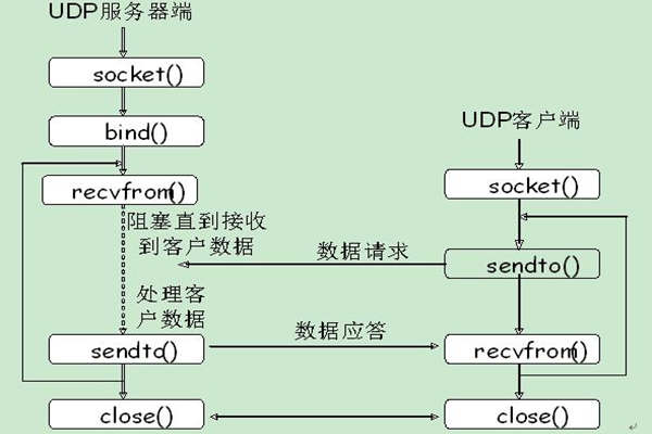 能源管理系統(tǒng)UDP通信的內(nèi)容介紹！(圖1)