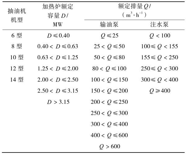 油氣田能耗監(jiān)測分層抽樣的分層方式！(圖1)