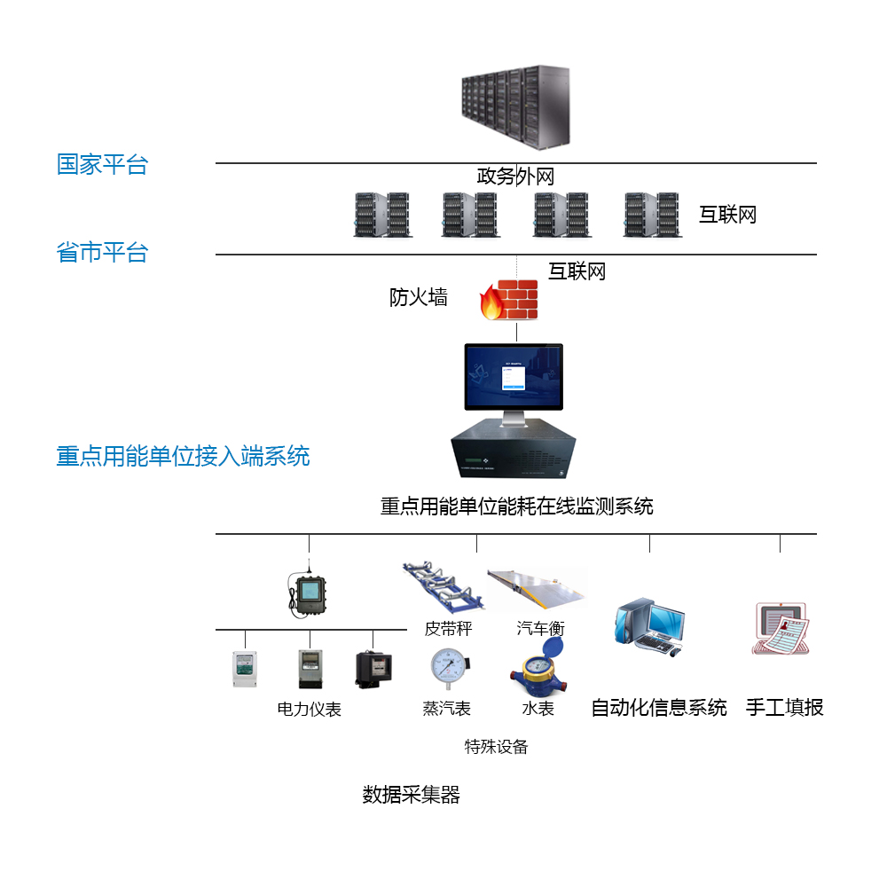 石橫特鋼集團(tuán)有限公司有限公司 能耗在線監(jiān)測(cè)案例(圖3)