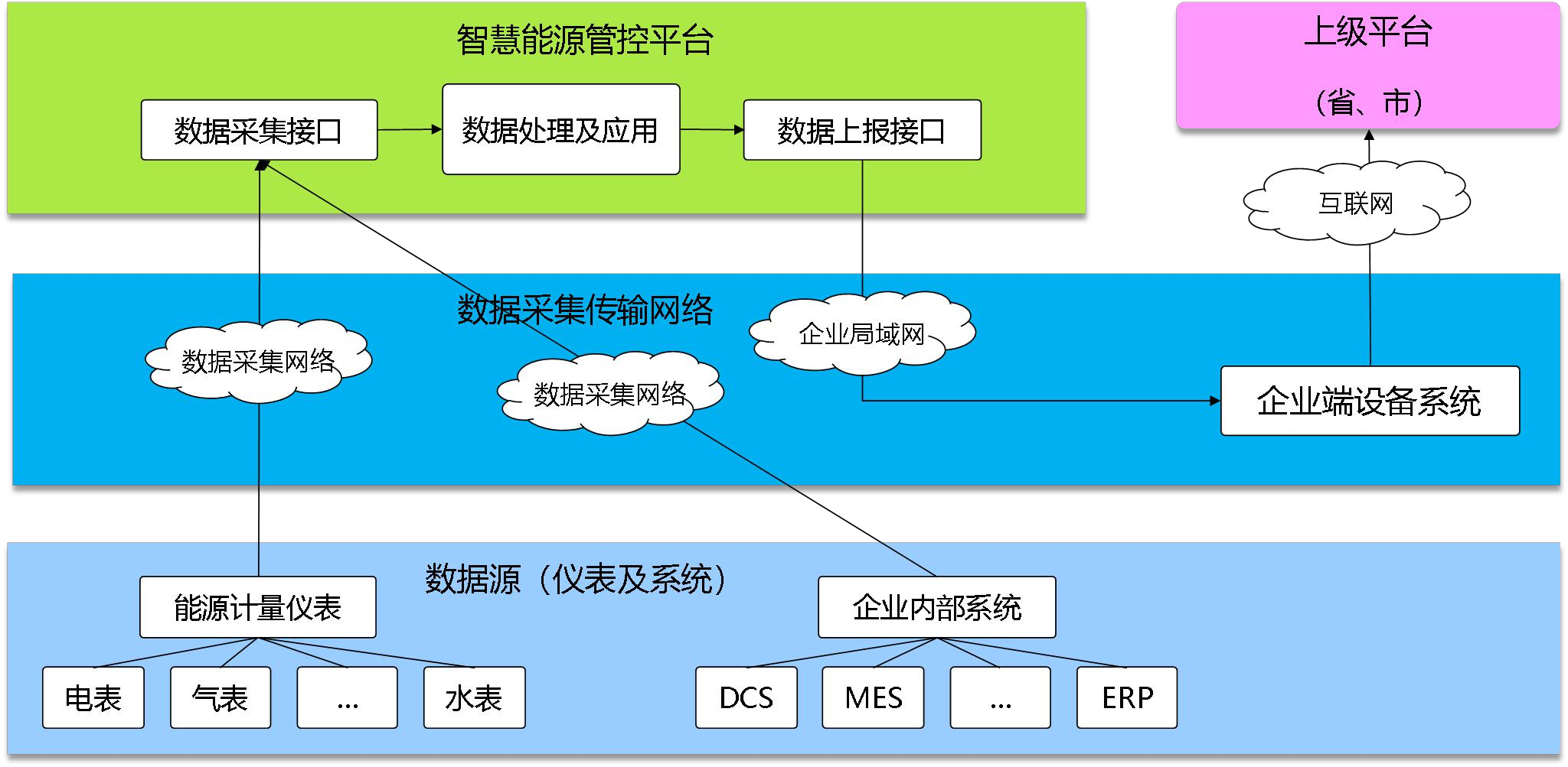 新泰正大熱電有限責(zé)任公司能耗在線監(jiān)測案例(圖2)